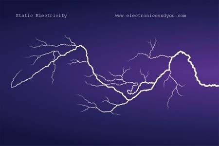 Static Electricity